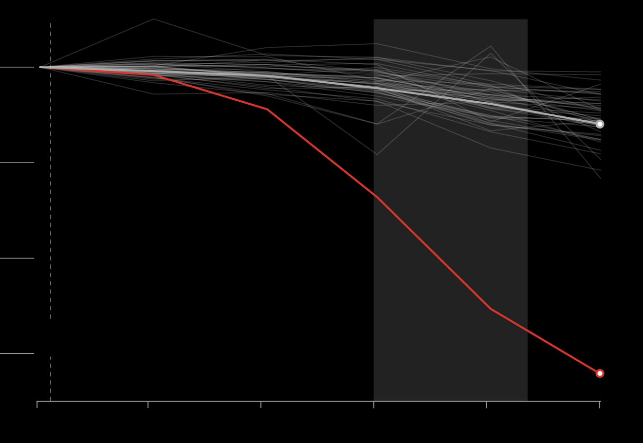 snap changes dark md