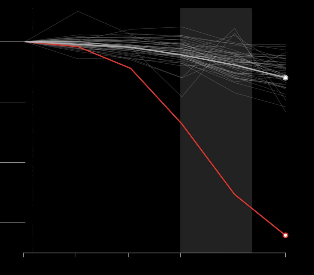 snap changes dark sm